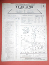 CARBURATEUR SOLEX 32 PBIC