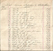 Bordeaux (33) Facture+mémorandum 1887.Boucherie Patachon.Quai de la Monnaie.