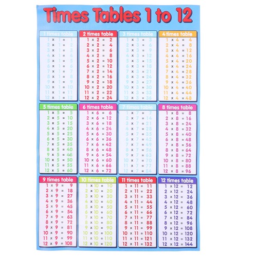 Affiche table - affiche, de