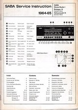 Service Manuelle pour Saba