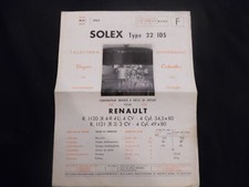 Documentation Carburateur