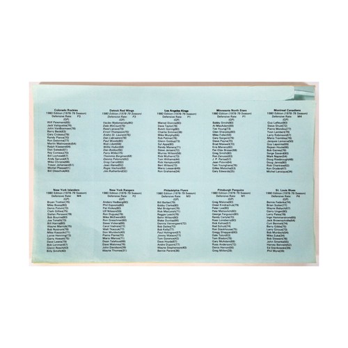 Cartes joueurs hockey - de,