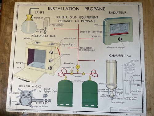 Ancienne affiche scolaire