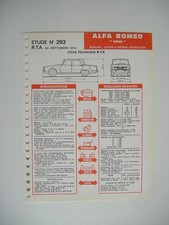 fiche technique RTA  ALFA ROMEO 1750 -BERLINE-COUPE & SPIDER VELOCE 1970