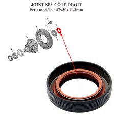 Joint spi spy - spi, de