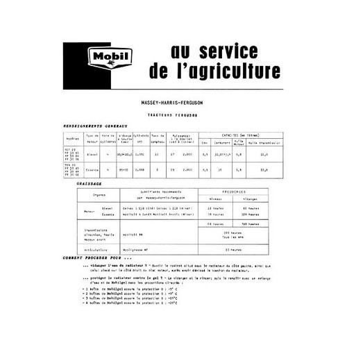 Fiche graissage mobil - mobil, massey