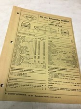 Fiche technique automobile