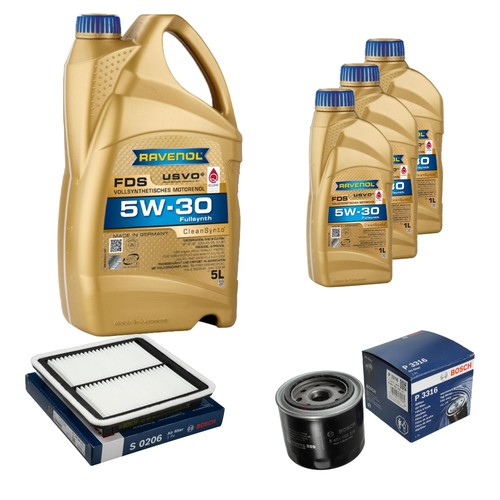 Inspection set ravenol - inspection, l