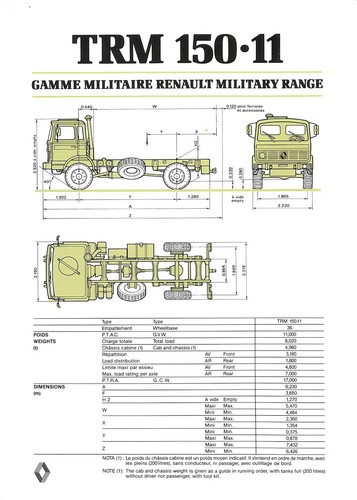 Renault gamme militaire - militaire, /