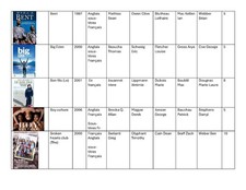 DVD Gay : Bent, Big Eden, Le