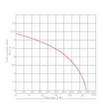 Pompe pour eaux sales flotteur