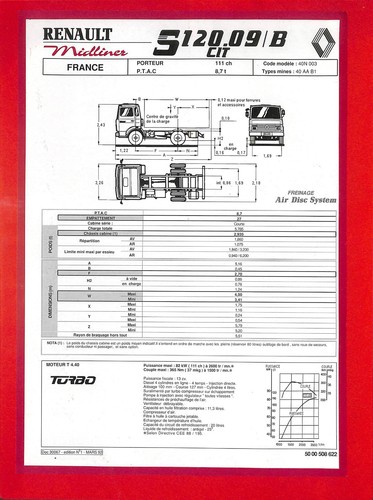 Renault midliner 120 - 120, sp