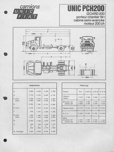Camions unic fiat - camions,