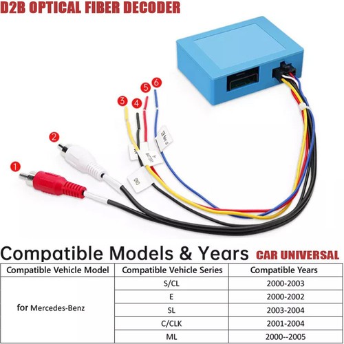 Car d2b optical fiber decoder - optical,