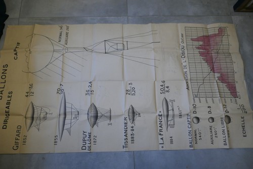 1885 ballon dirigeable - dirigeable, la