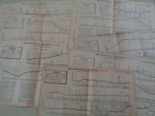 💥 Veloce Sport planche de