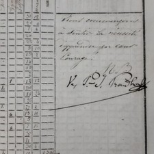 AUTOGRAPHE PIERRE JOSEPH PROUDHON 3 SIGNATURES MANUSCRITES 1864 DOCUMENT UNIQUE