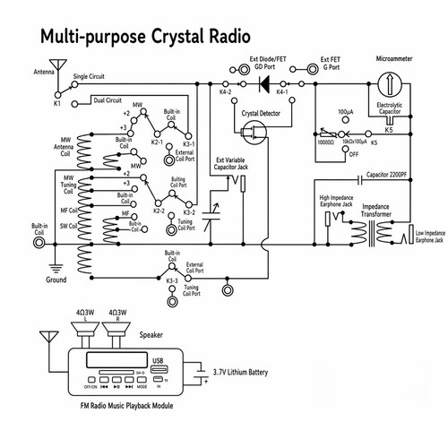 Double bobine pour - , radio