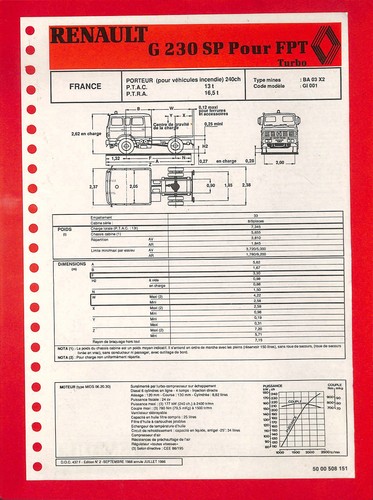 Renault 230 pour fpt - g,