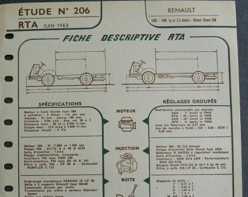 Fiche technique automobile