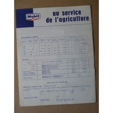 Fiche graissage Mobil Massey Ferguson 821D