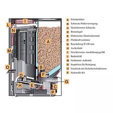 Chaudière Edilkamin Calgary à Granulés 24KW