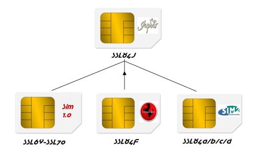 Dm800hd sim card multi images - sim,