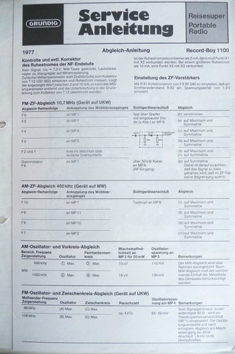 Manuel service grundig - de,