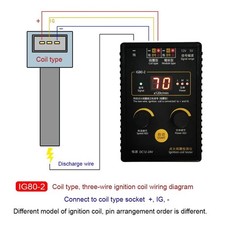Testeur de bobine d'allumage