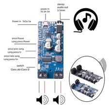 Carte d'amplificateur