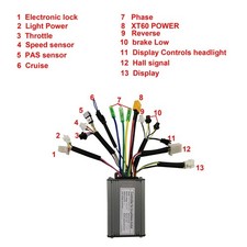 Contrôleur EBike pour