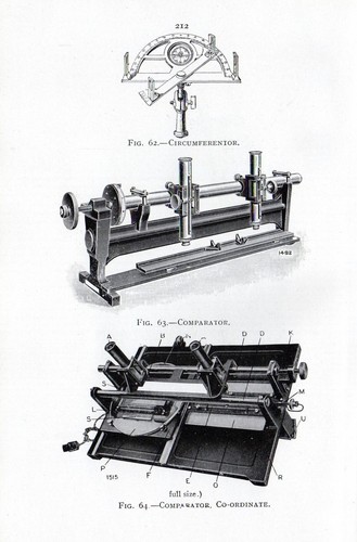 1921 imprimé circumferentor - imprimé,