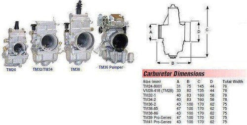 Carburateur tm36 mikuni 36 - carburateur,