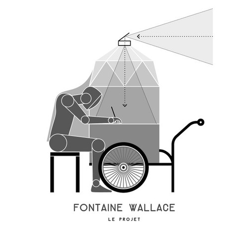 Fontaine wallace projet - projet,