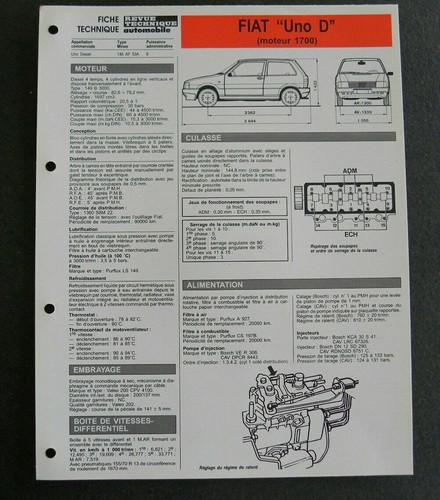 Fiche technique automobile
