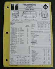 Fiche technique automobile