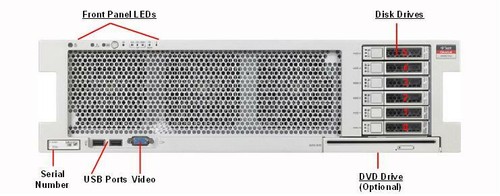 Sparc x t3 - 2,