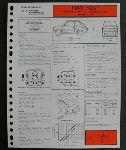 Fiche technique automobile
