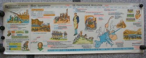 Affiche murale histoire frise - murale,