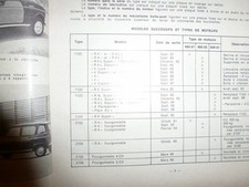 R4 61- Revue Technique Renault