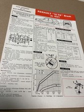 Fiche technique automobile Renault 12 R12 TS break R1337 édition de 1976 R12TS