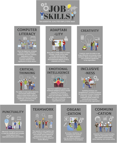 Watinc job skills classroom - job,