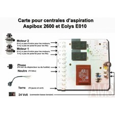 Carte électronique 2 moteurs  Carte électronique 2 moteurs
