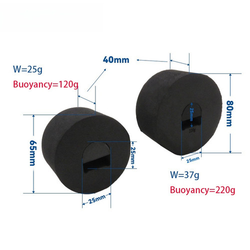 Pour for bloc - for, de