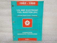 1993-1995 PROCÉDURES DE