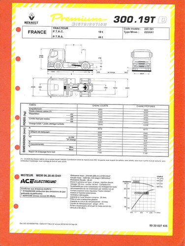 Renault trucks premium - trucks,