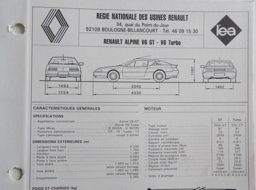 Fiche technique automobile