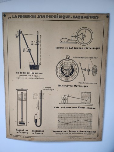 Ancienne affiche scolaire
