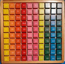 Table de multiplication en bois Jeu de société  Activités d'apprentissage