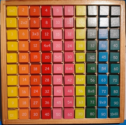 Table multiplication en - table,